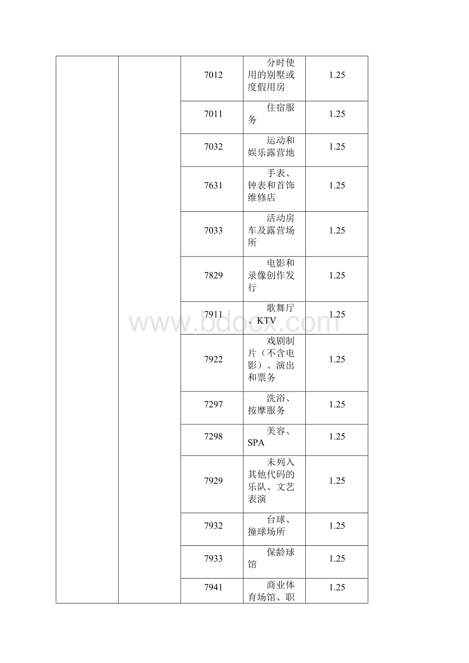 2行业扣率MCC码Word文档下载推荐.docx_第2页