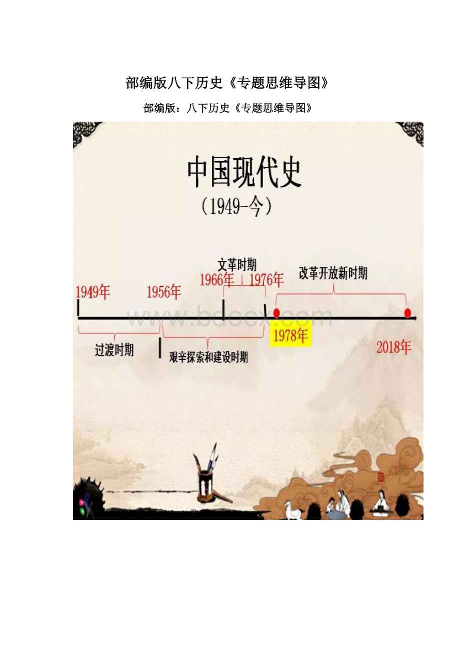 部编版八下历史《专题思维导图》.docx_第1页