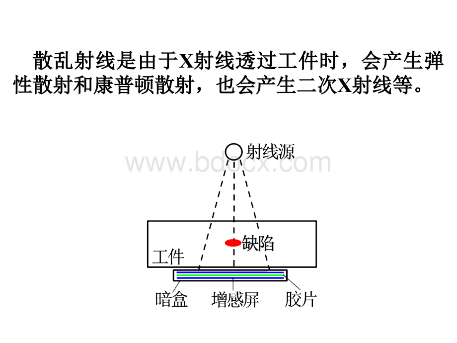 射线检测应用.ppt_第3页