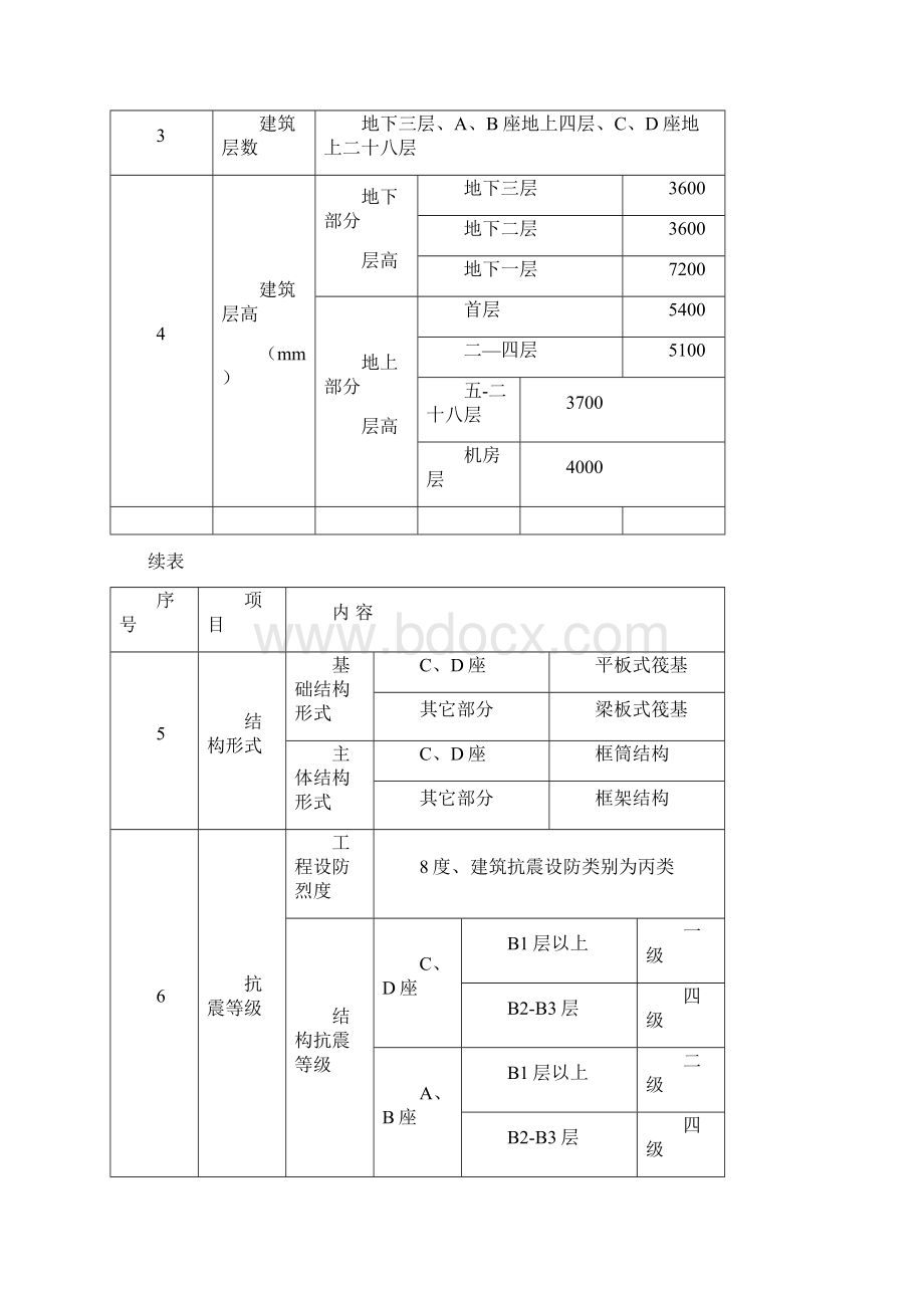 世贸商业中心钢筋施工方案.docx_第3页