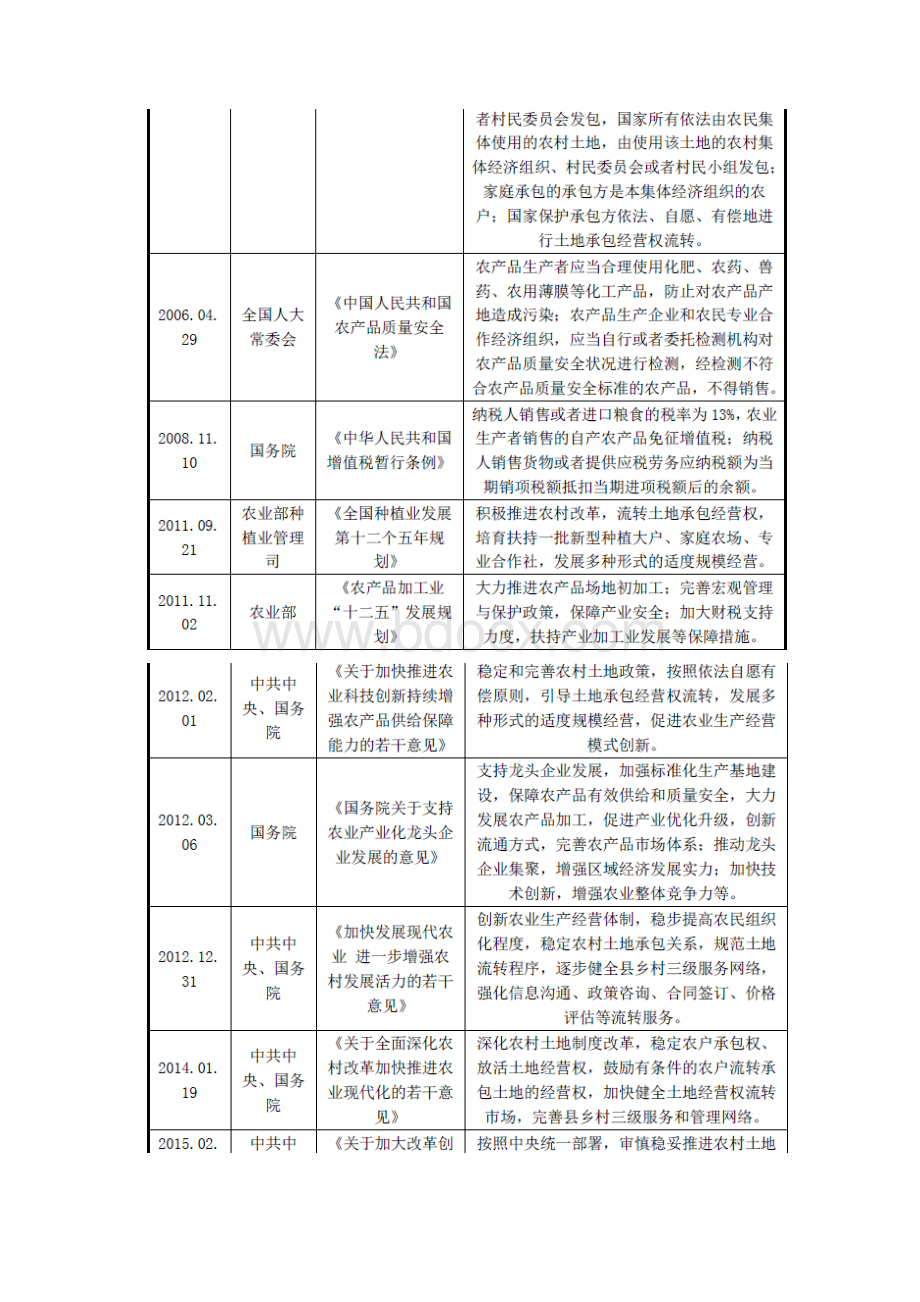 水稻种植行业分析报告Word下载.docx_第3页