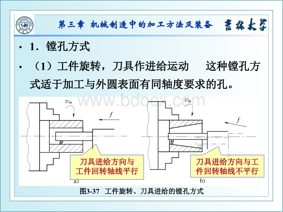 机械制造技术基础第13讲(2015)PPT推荐.ppt_第3页