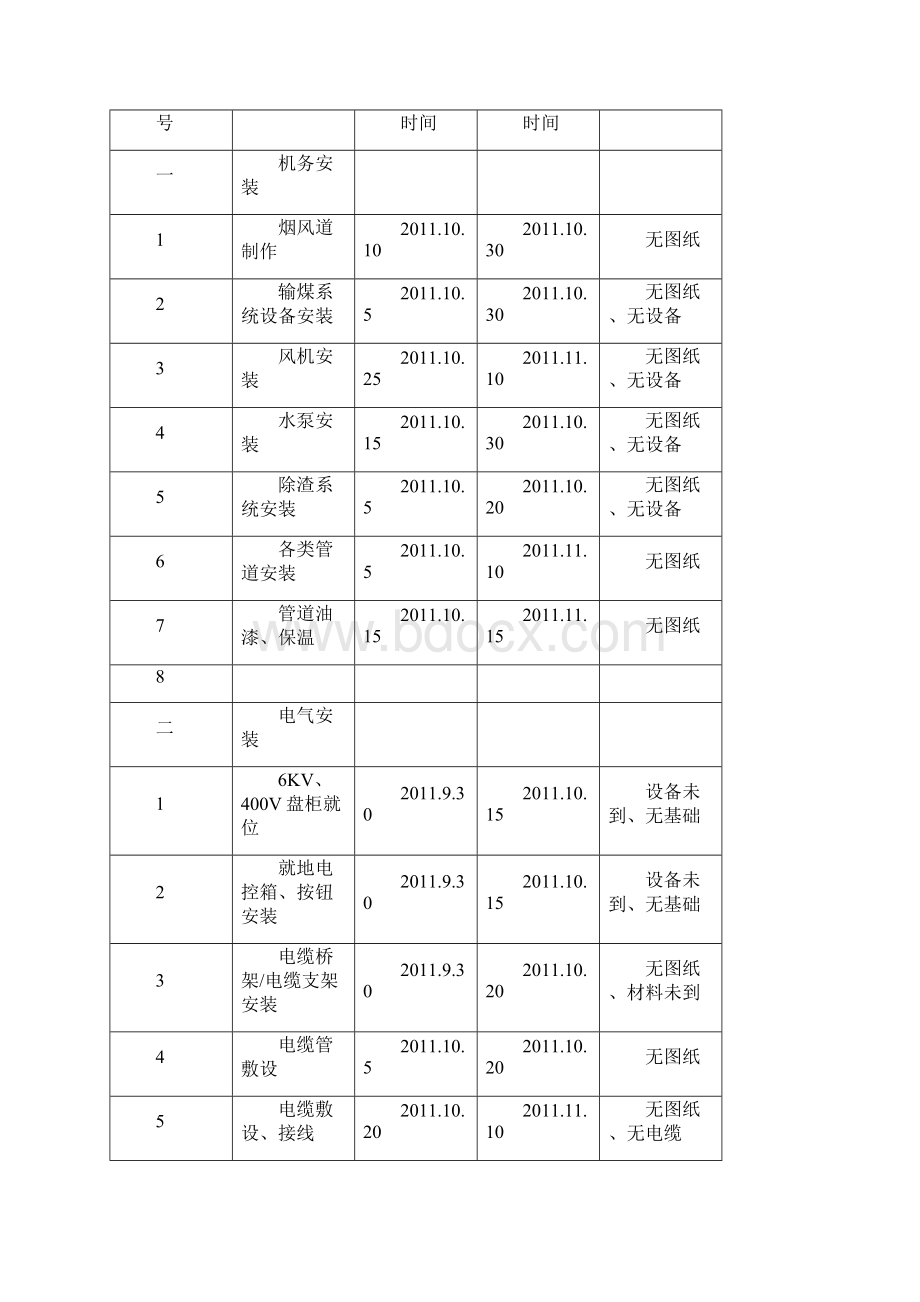 开辟区西部热电厂130t锅炉辅机装置施工组织设计教学Word文档下载推荐.docx_第3页