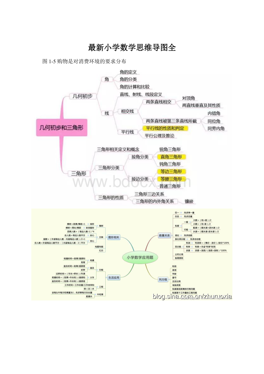 最新小学数学思维导图全.docx_第1页