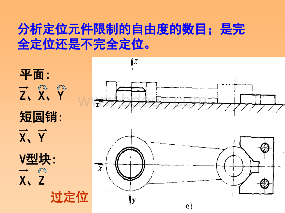 机械制造基础期终复习2011.12.ppt_第3页