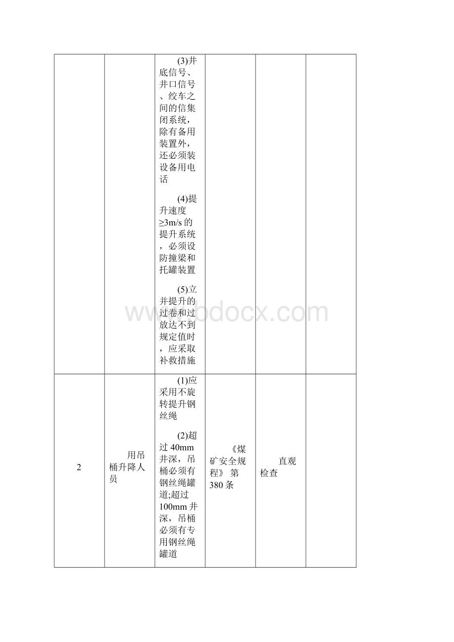 井下运输安全检查表Word格式文档下载.docx_第2页