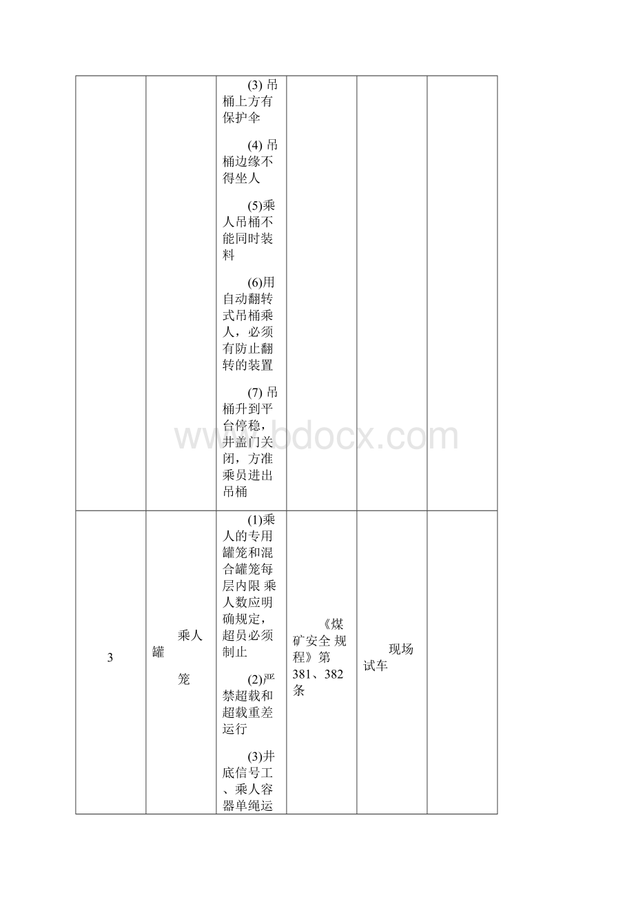 井下运输安全检查表Word格式文档下载.docx_第3页