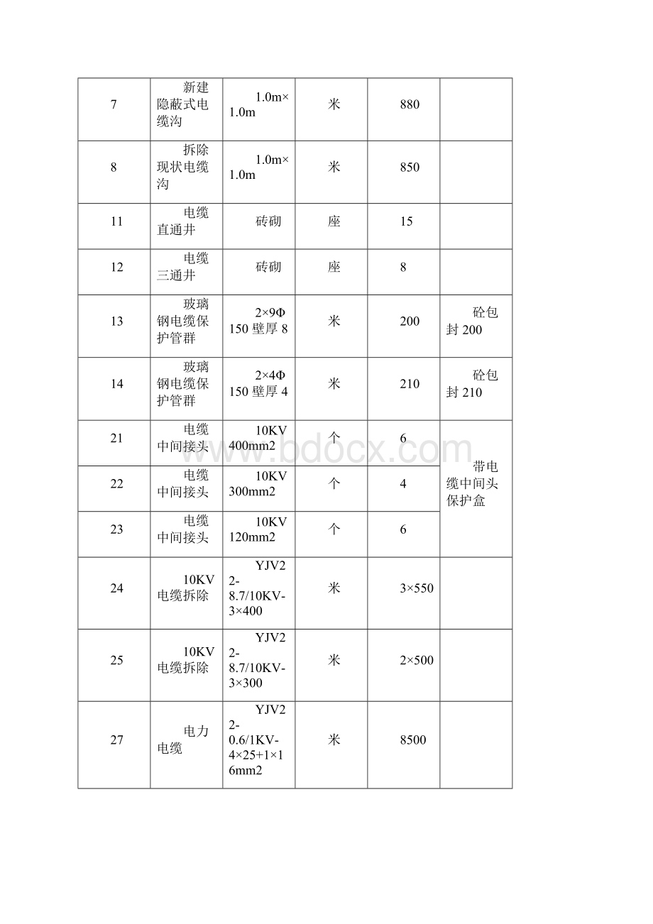 市政道路电力照明工程施工方案.docx_第2页