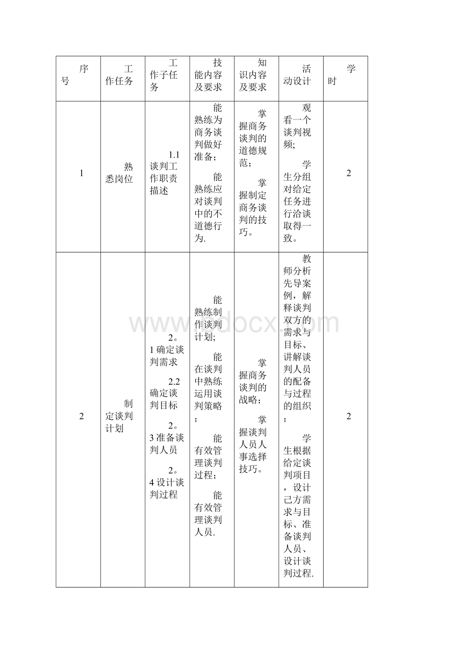 商务谈判课程标准参考Word格式文档下载.docx_第3页