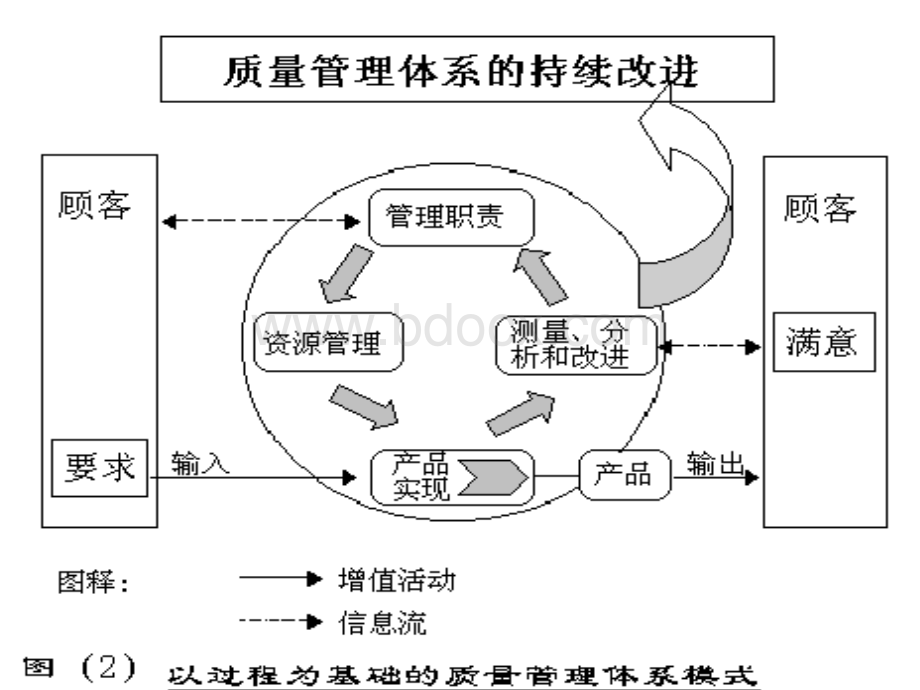 ISO9000教材PPT课件下载推荐.ppt_第2页