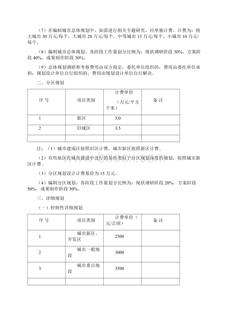 最新城市规划设计收费标准04年版A4Word下载.docx_第3页