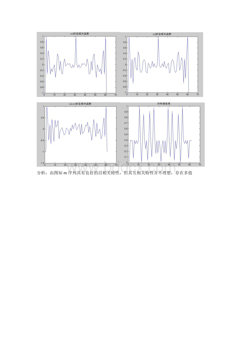 m序列的生成及其相关性的matlab分析Word文件下载.doc_第2页