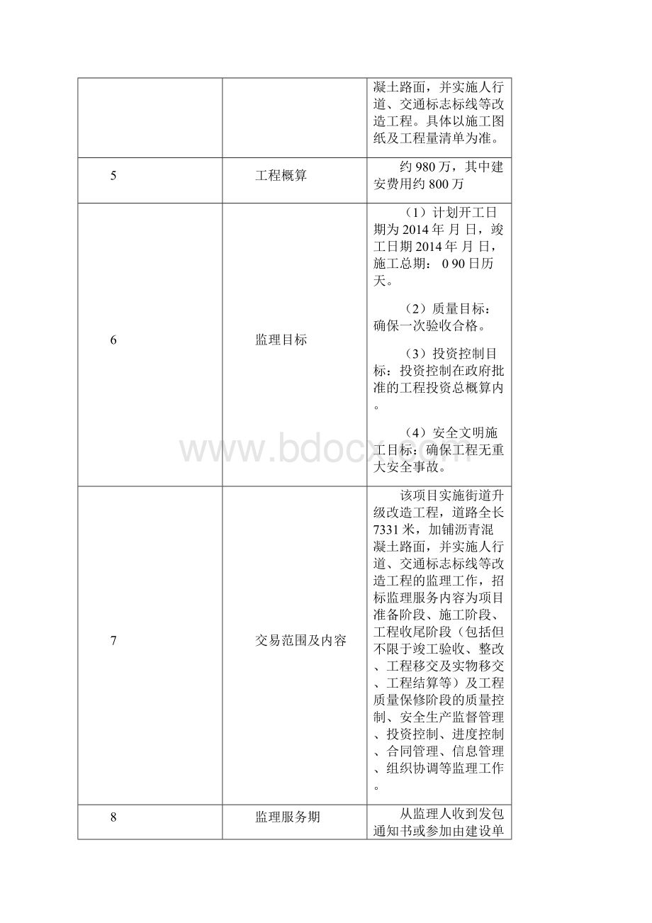 中新镇街道升级改造工程施工监理.docx_第2页