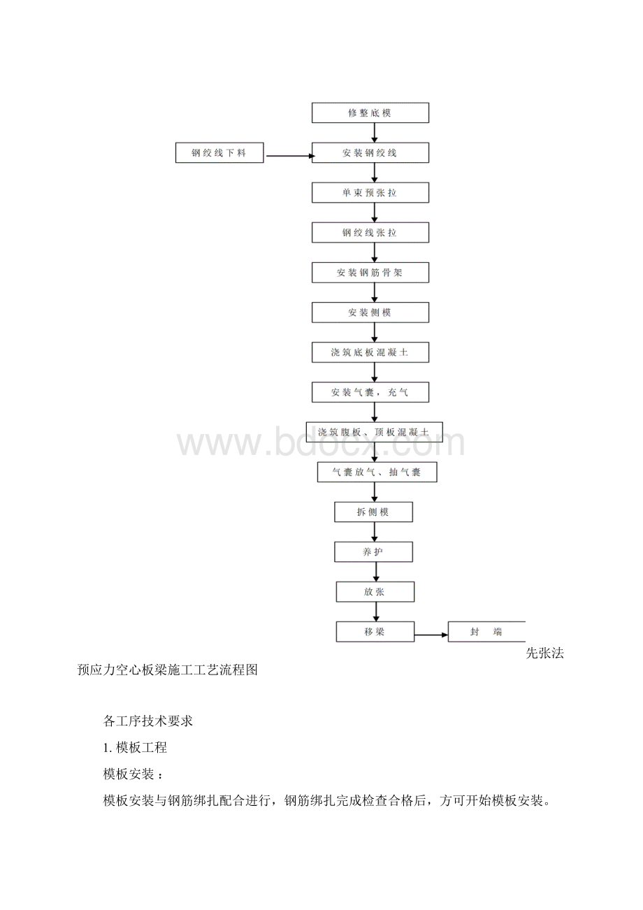 先张板梁预制施工方案.docx_第3页