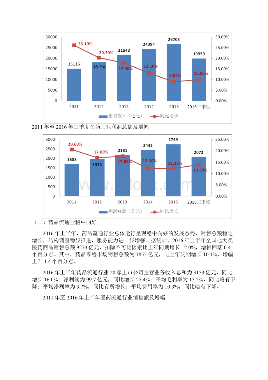 我国医药行业发展形势分析Word格式.docx_第2页