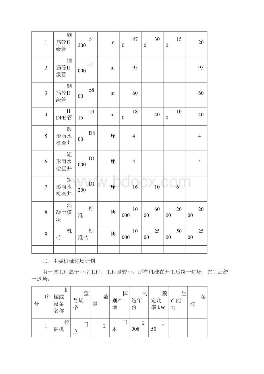 客运站施工组织设计Word文件下载.docx_第3页