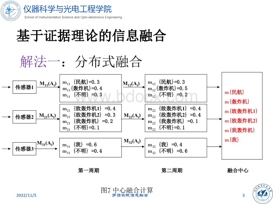 北航多源信息融合2017课件9证据理论应用PPT文件格式下载.ppt_第3页