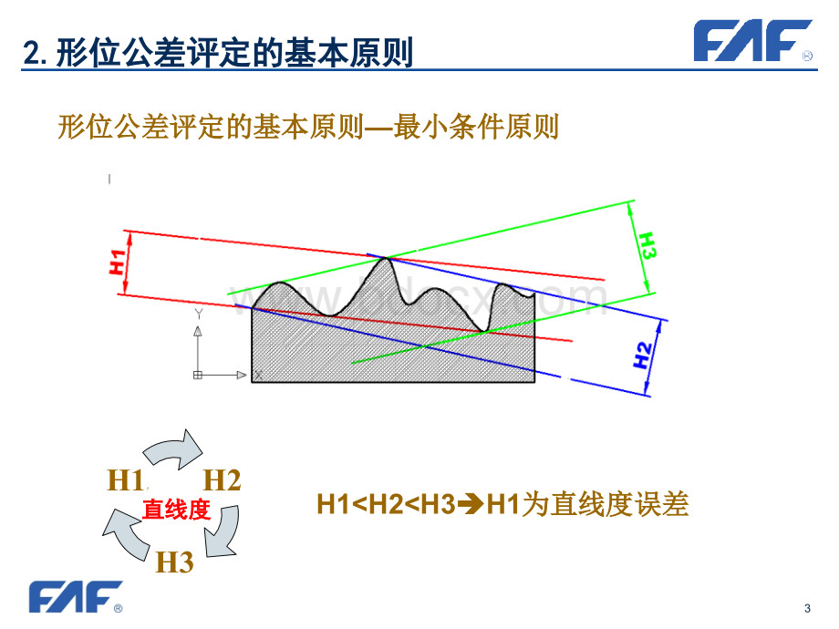 形状与位置公差标注标准培训.ppt_第3页