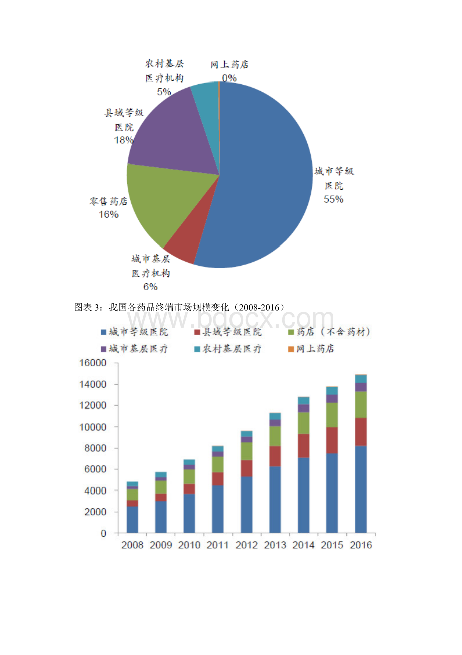 版中国连锁药店市场分析报告.docx_第3页