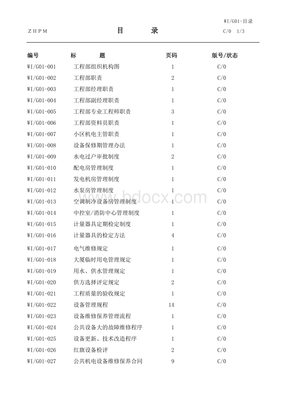 中海物业设备管理手册52页Word下载.doc_第1页