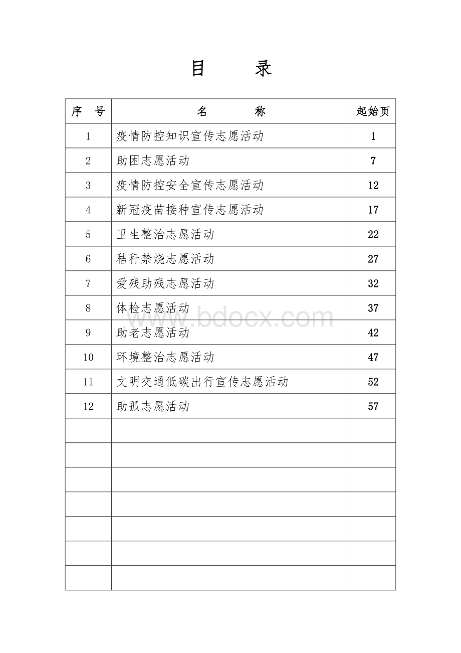 创建文明城市(创文)社区志愿服务台账(12次活动-每月一次)Word文件下载.doc_第2页