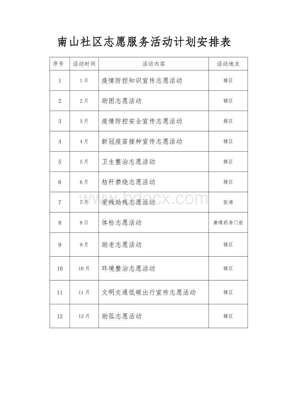 创建文明城市(创文)社区志愿服务台账(12次活动-每月一次)Word文件下载.doc_第3页