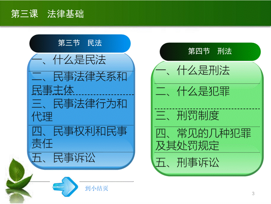 道德法律跟经济常识第三课.pptx_第3页