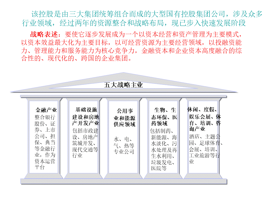 集团化管理方案.ppt_第3页