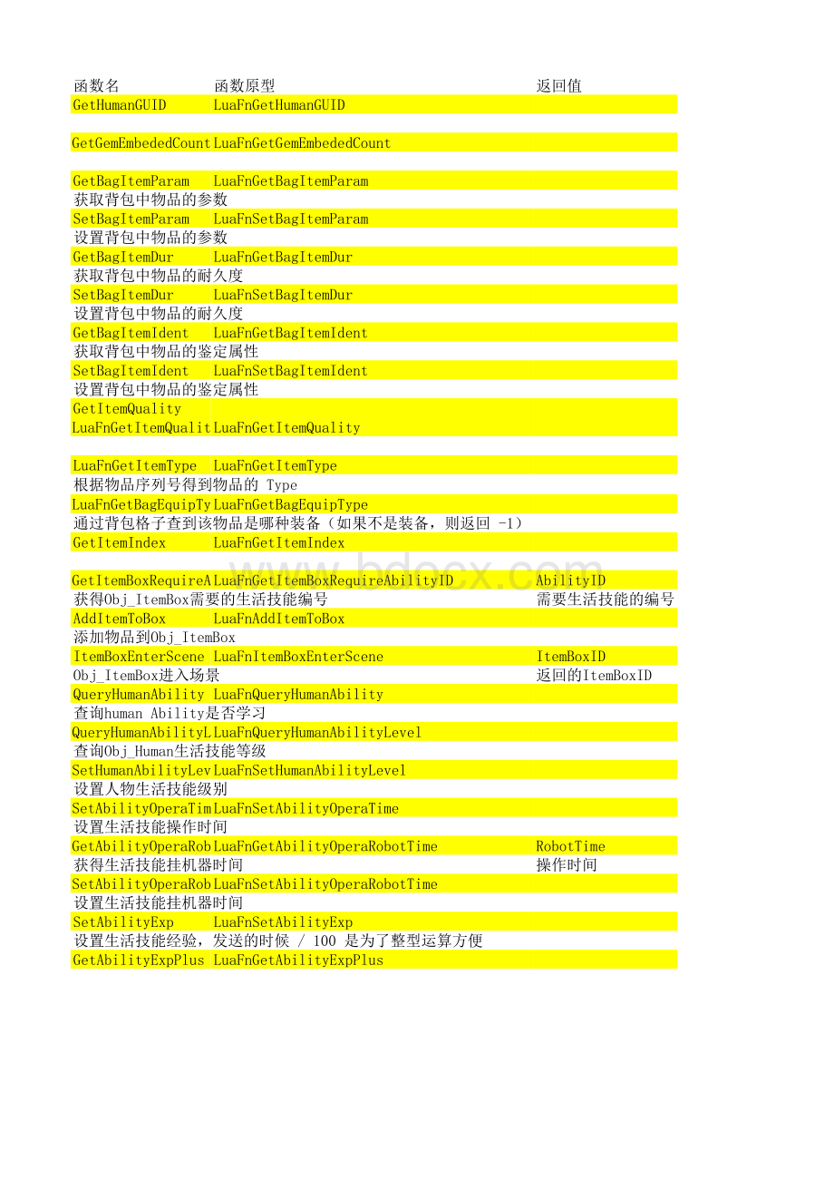 成吉思汗2lua接口函数详细说明表格文件下载.xls_第1页