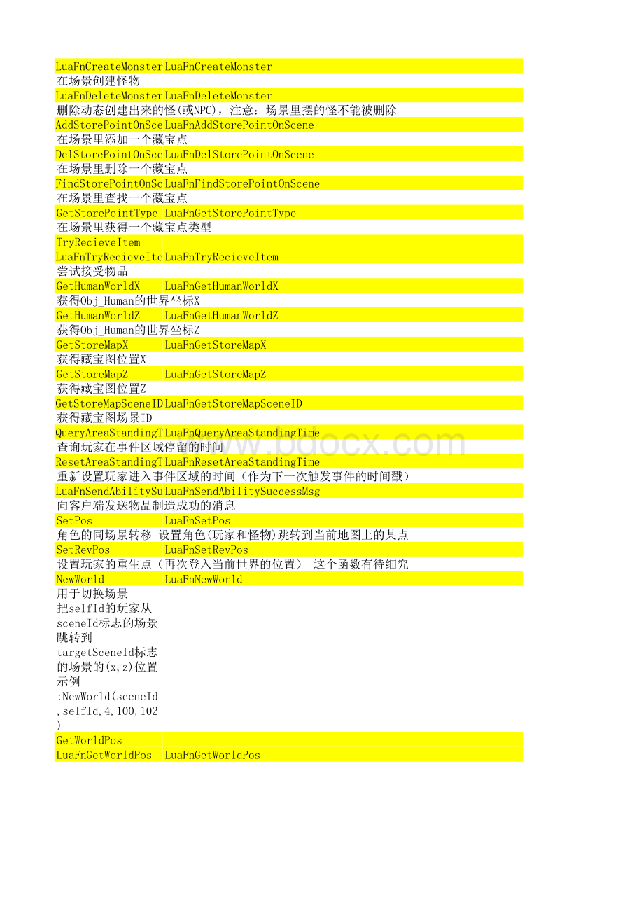 成吉思汗2lua接口函数详细说明表格文件下载.xls_第3页