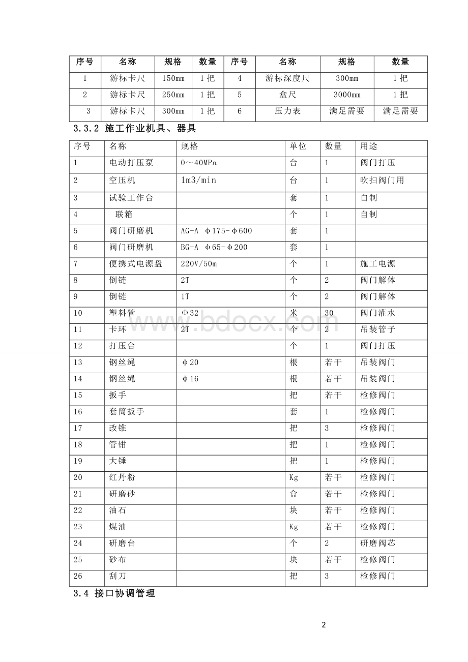 阀门检修标准化作业指导书.doc_第2页