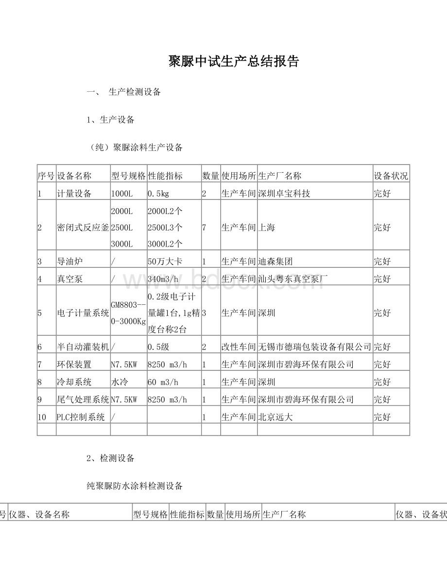 聚脲生产Word文档格式.doc