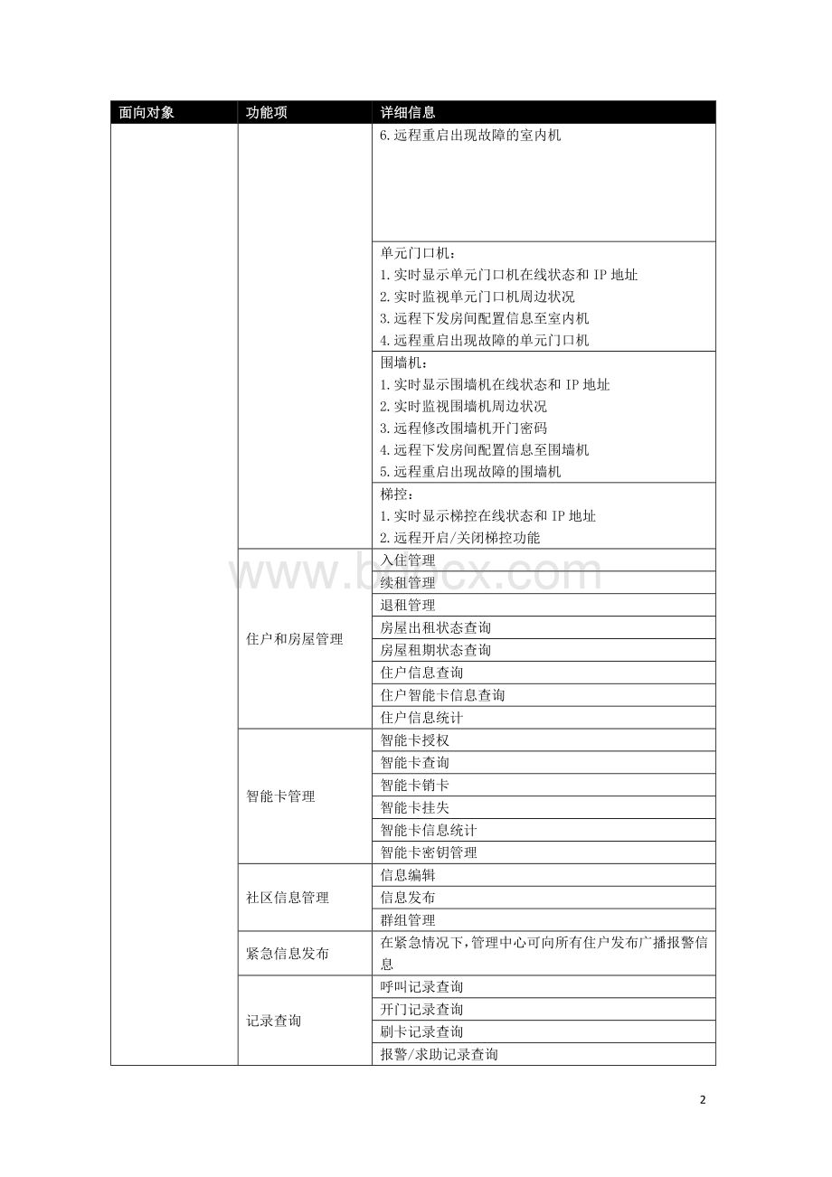 公租房管理系统功能介绍.docx_第2页