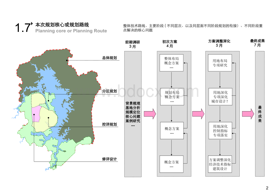 四川三岔湖合作区域规划(上海同济城市规划设计研究院).ppt_第2页