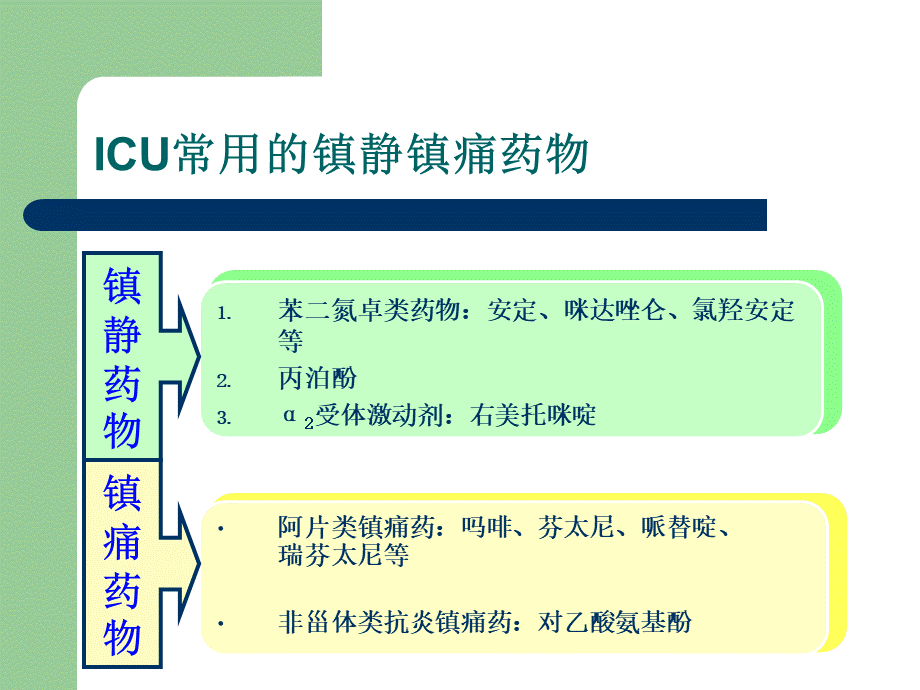 ICU常用的镇静镇痛药物特点及应用.ppt_第3页