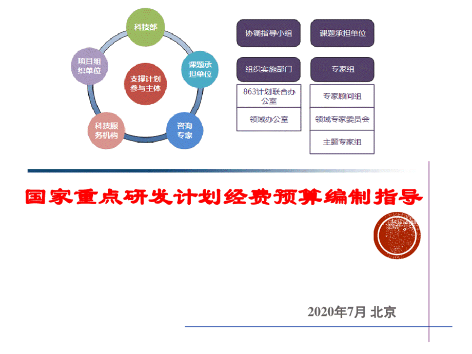 国家重点研发计划重点专项经费预算编制指导.pptx_第1页