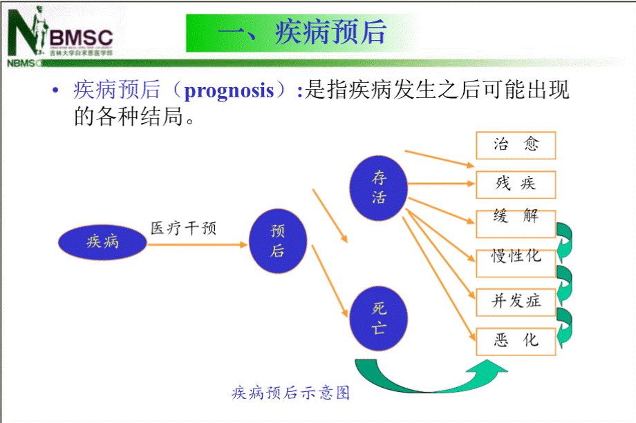 疾病预后研究 (Prognosis Study).pptx_第3页