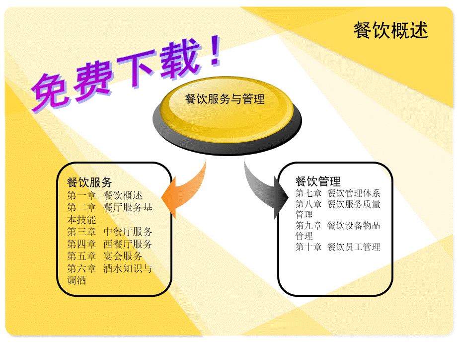 餐饮服务与管理-课件.ppt_第2页