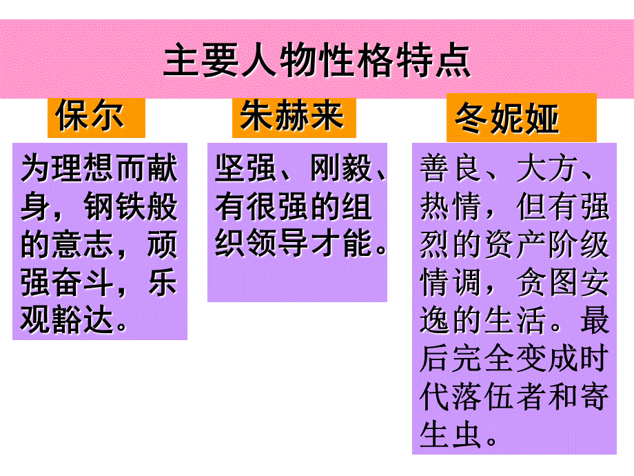 名著导读《钢铁是怎样炼成的》ppt课件(33页)PPT格式课件下载.ppt_第3页