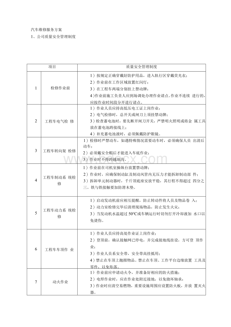 汽车维修服务方案设计、服务承诺、应急预案Word下载.docx