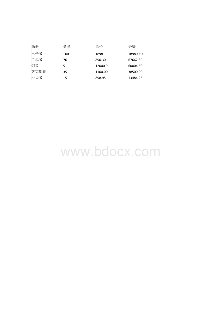 大学计算机实践教程(第4版)实验六样本Word文件下载.docx_第2页