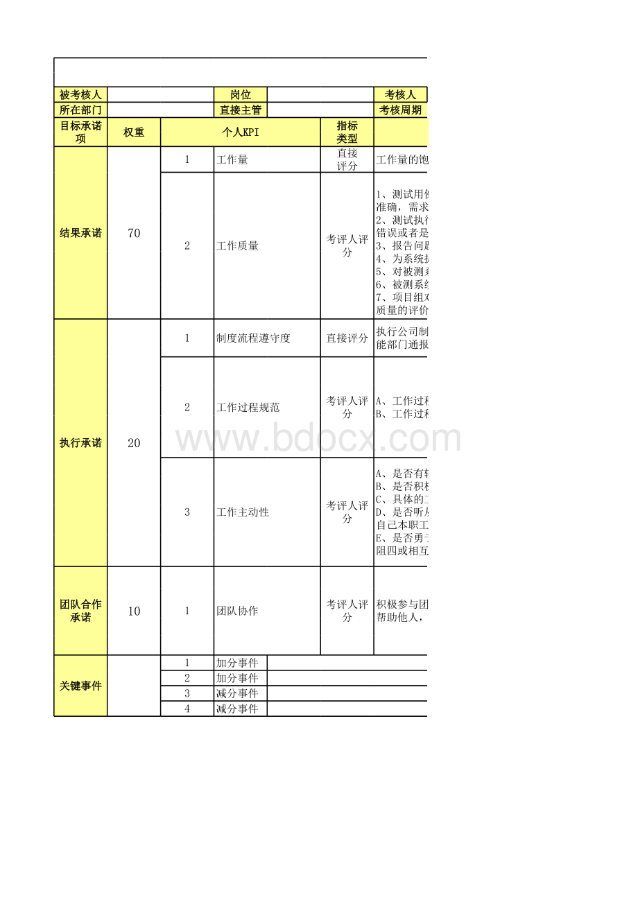 测试工程师岗位绩效考核表.xlsx