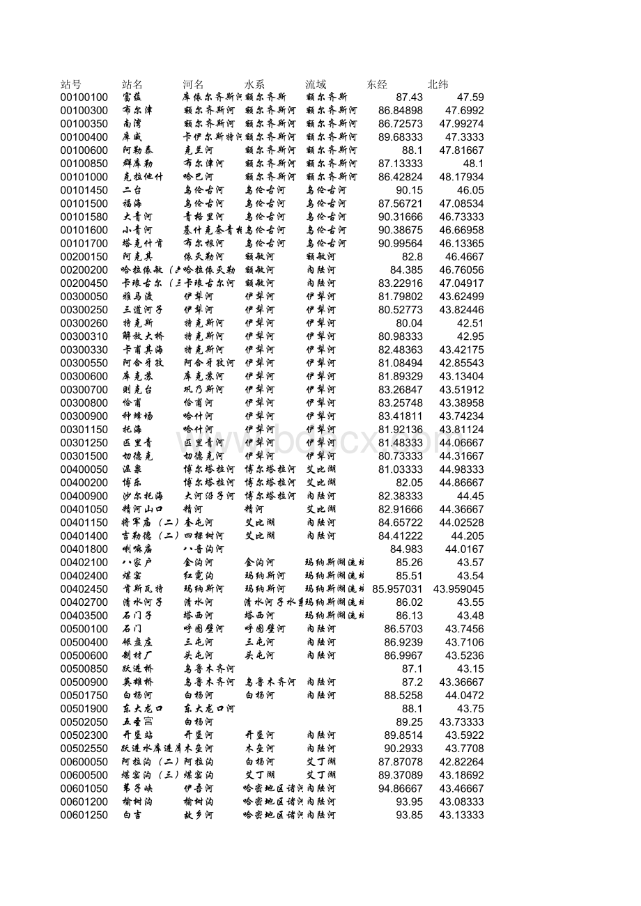 全国河流水文站坐标 (1)表格文件下载.xls