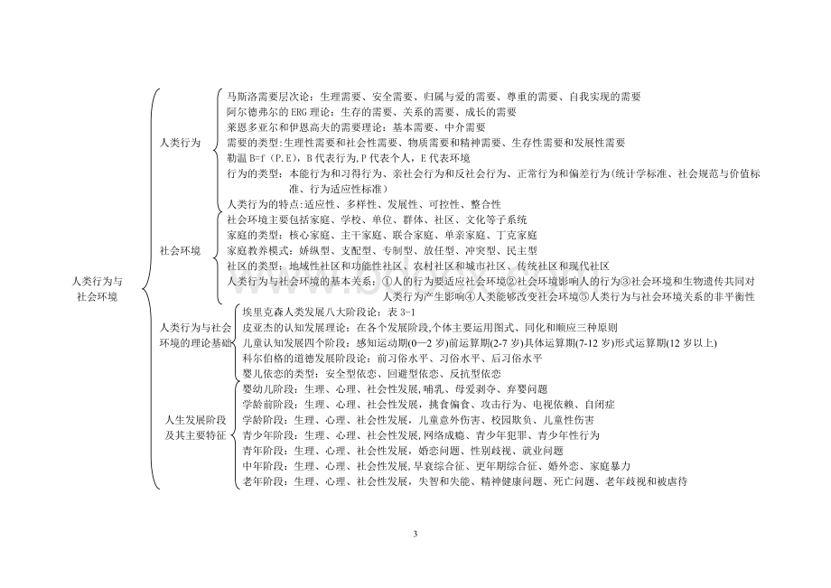 (中级)社会工作师综合能力知识思维导图Word文档下载推荐.doc_第3页