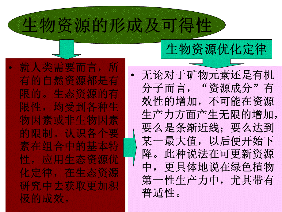 通识核心课：7自然资源的可得性分析PPT资料.ppt_第3页