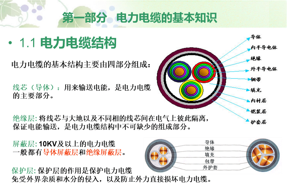 电力电缆知识专题.ppt_第3页