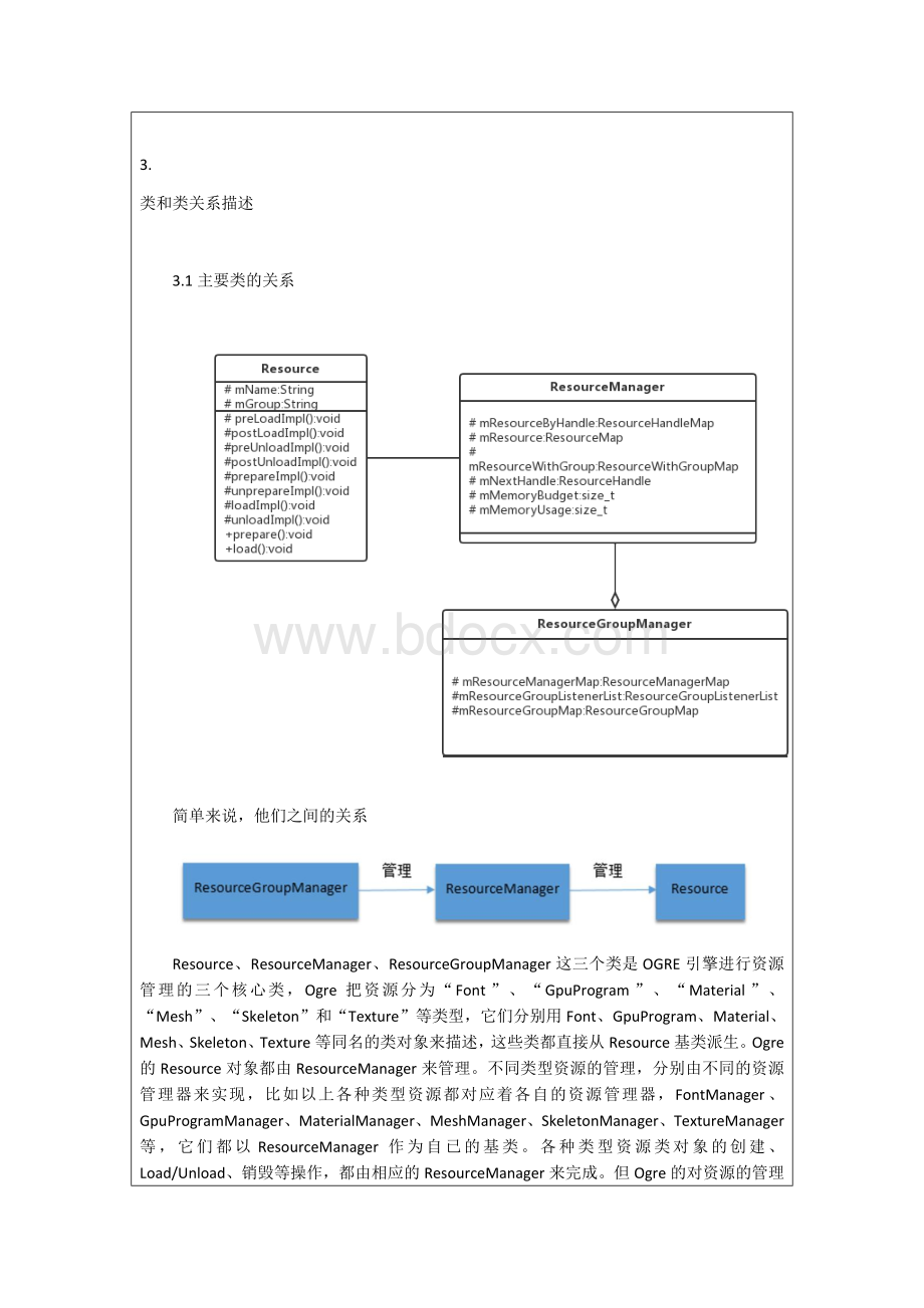 华南理工大学软件学院游戏引擎实验源码分析-其他文档类资源.docx_第3页