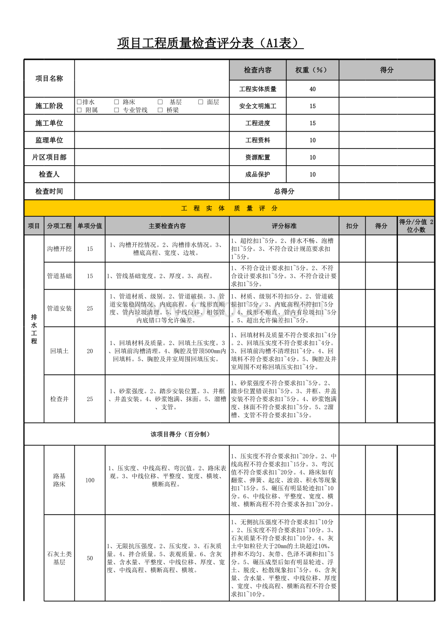 附表—市政工程质量检查评分表(A1表)表格文件下载.xls