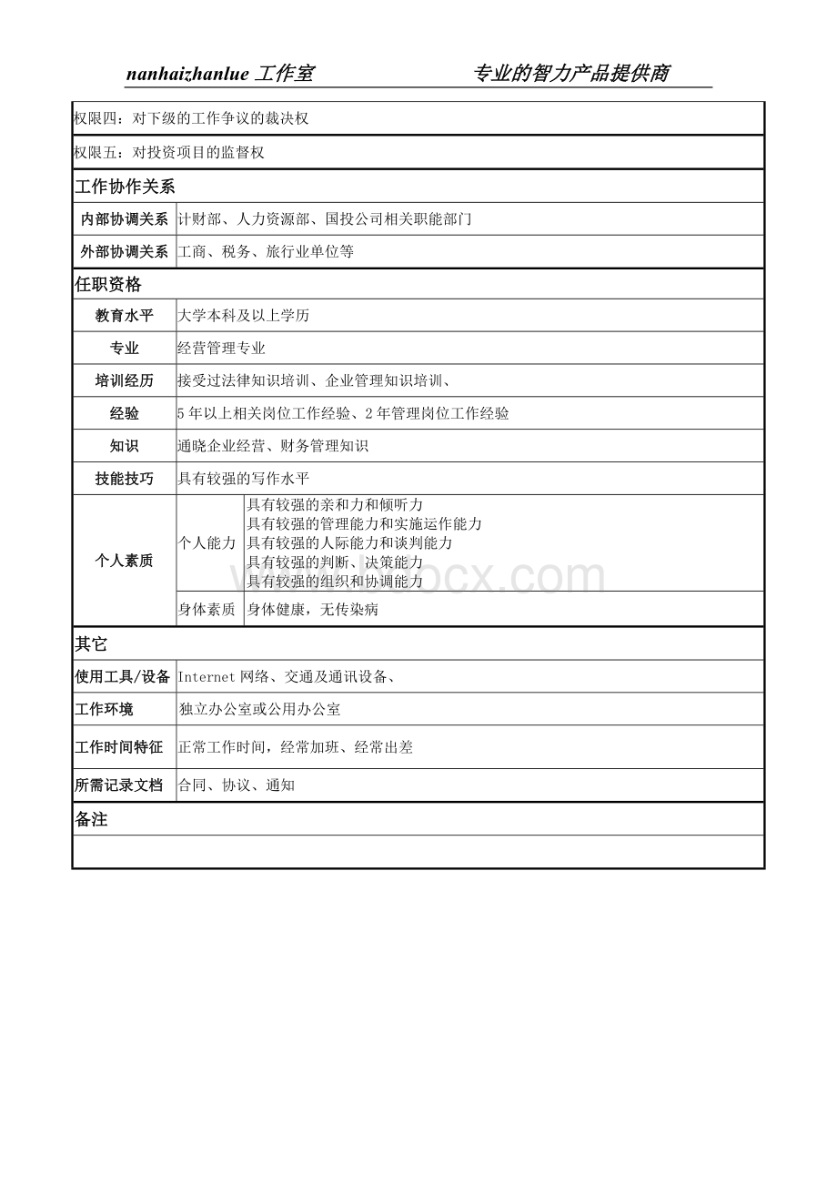 某著名物业公司经营部经理岗位说明书.doc_第2页