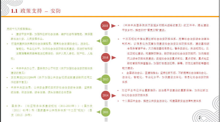 5G+无人机智能警务方案.pptx_第3页